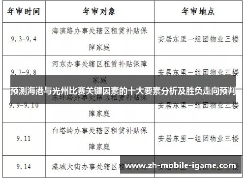 预测海港与光州比赛关键因素的十大要素分析及胜负走向预判 预测海港与光州比赛关键因素的十大要素分析及胜负走向预判