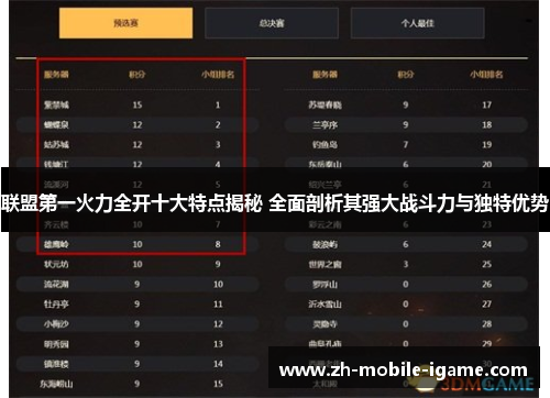 联盟第一火力全开十大特点揭秘 全面剖析其强大战斗力与独特优势 联盟第一火力全开十大特点揭秘 全面剖析其强大战斗力与独特优势