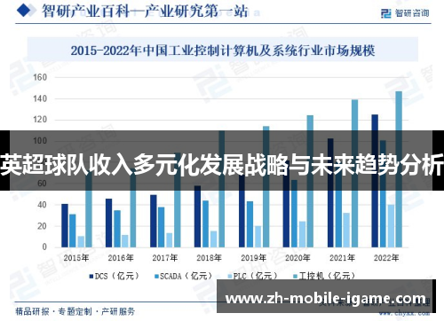 英超球队收入多元化发展战略与未来趋势分析