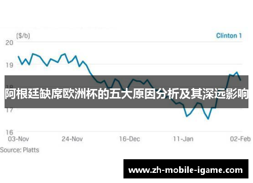 阿根廷缺席欧洲杯的五大原因分析及其深远影响