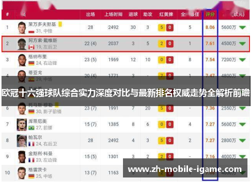 欧冠十六强球队综合实力深度对比与最新排名权威走势全解析前瞻 欧冠十六强球队综合实力深度对比与最新排名权威走势全解析前瞻