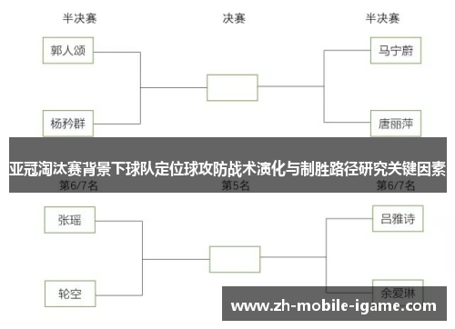 亚冠淘汰赛背景下球队定位球攻防战术演化与制胜路径研究关键因素 亚冠淘汰赛背景下球队定位球攻防战术演化与制胜路径研究关键因素